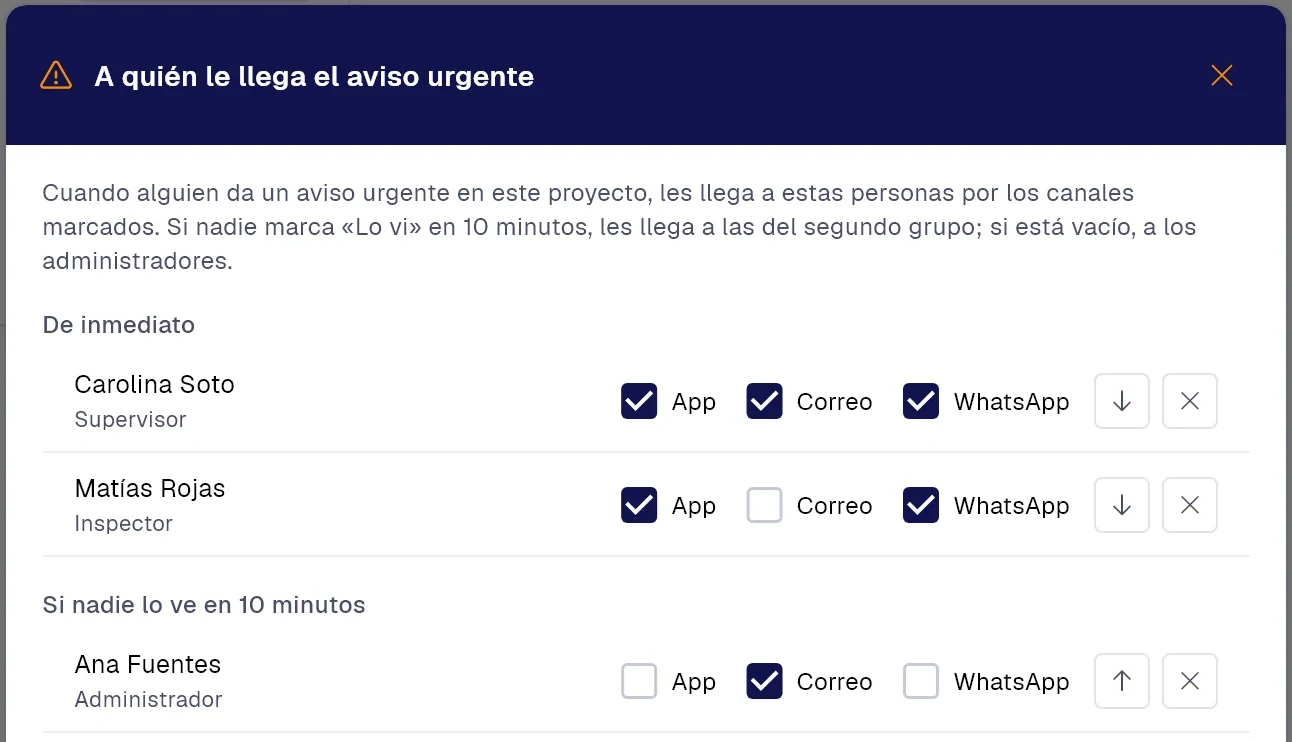 Configuración del aviso urgente: quién lo recibe de inmediato por app, correo o WhatsApp, y a quién escala si nadie lo ve en 10 minutos