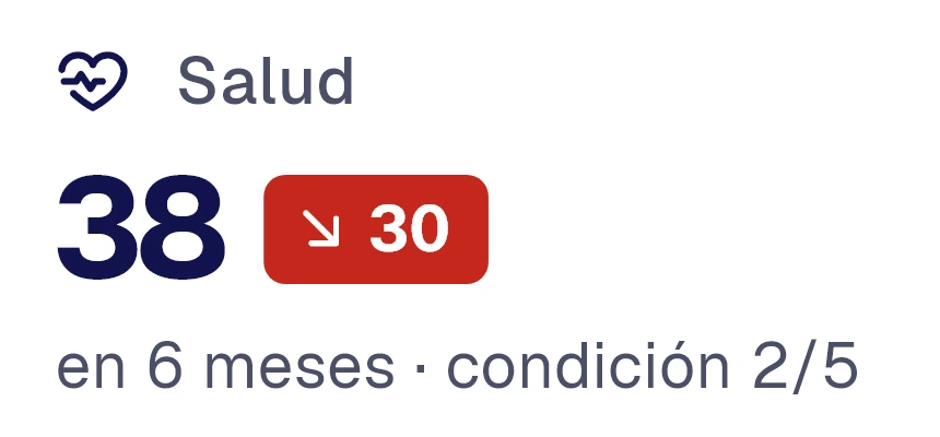 Salud del activo B-016: 38, con una caída de 30 en 6 meses